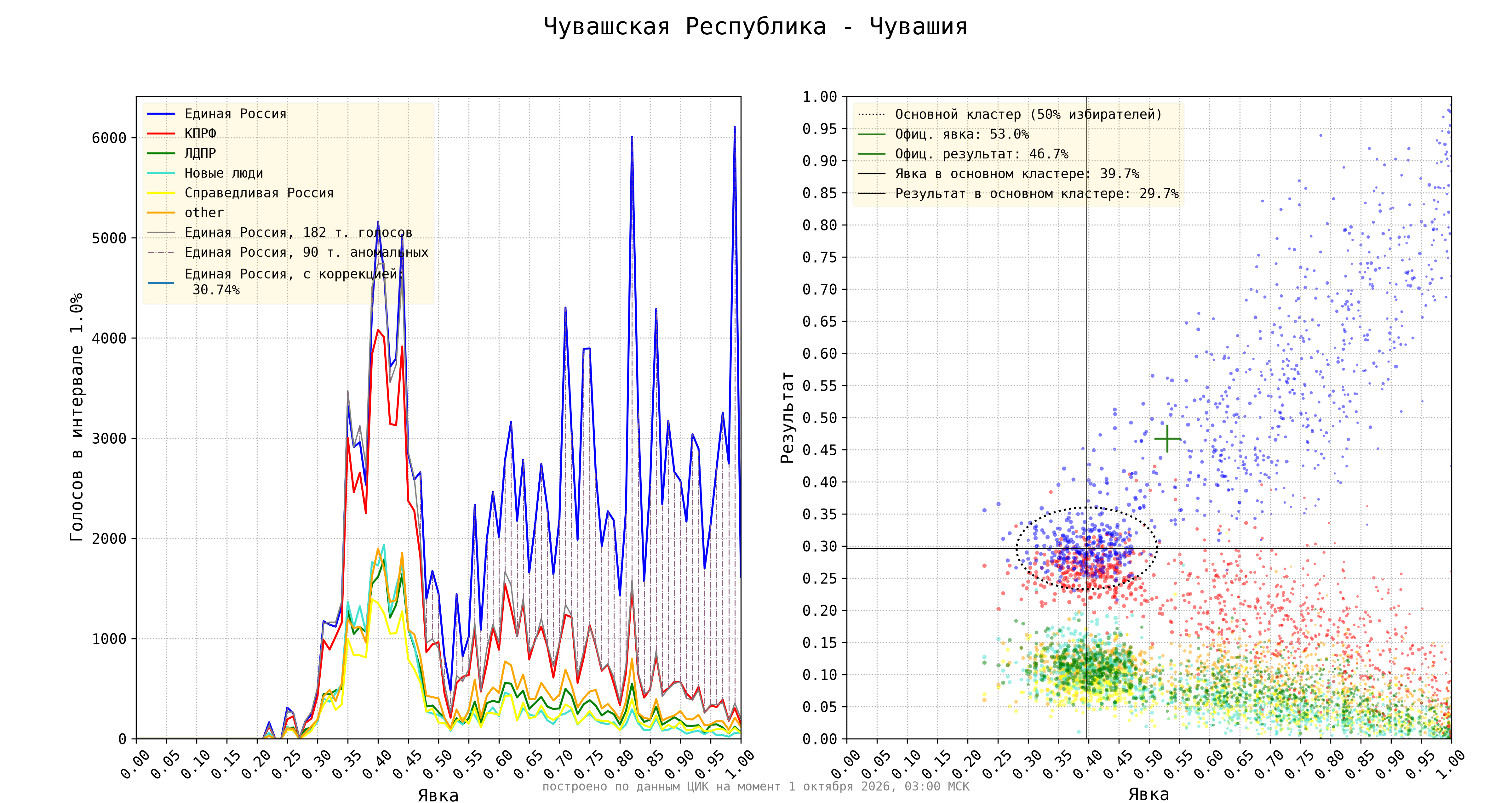 Чувашская Республика - Чувашия