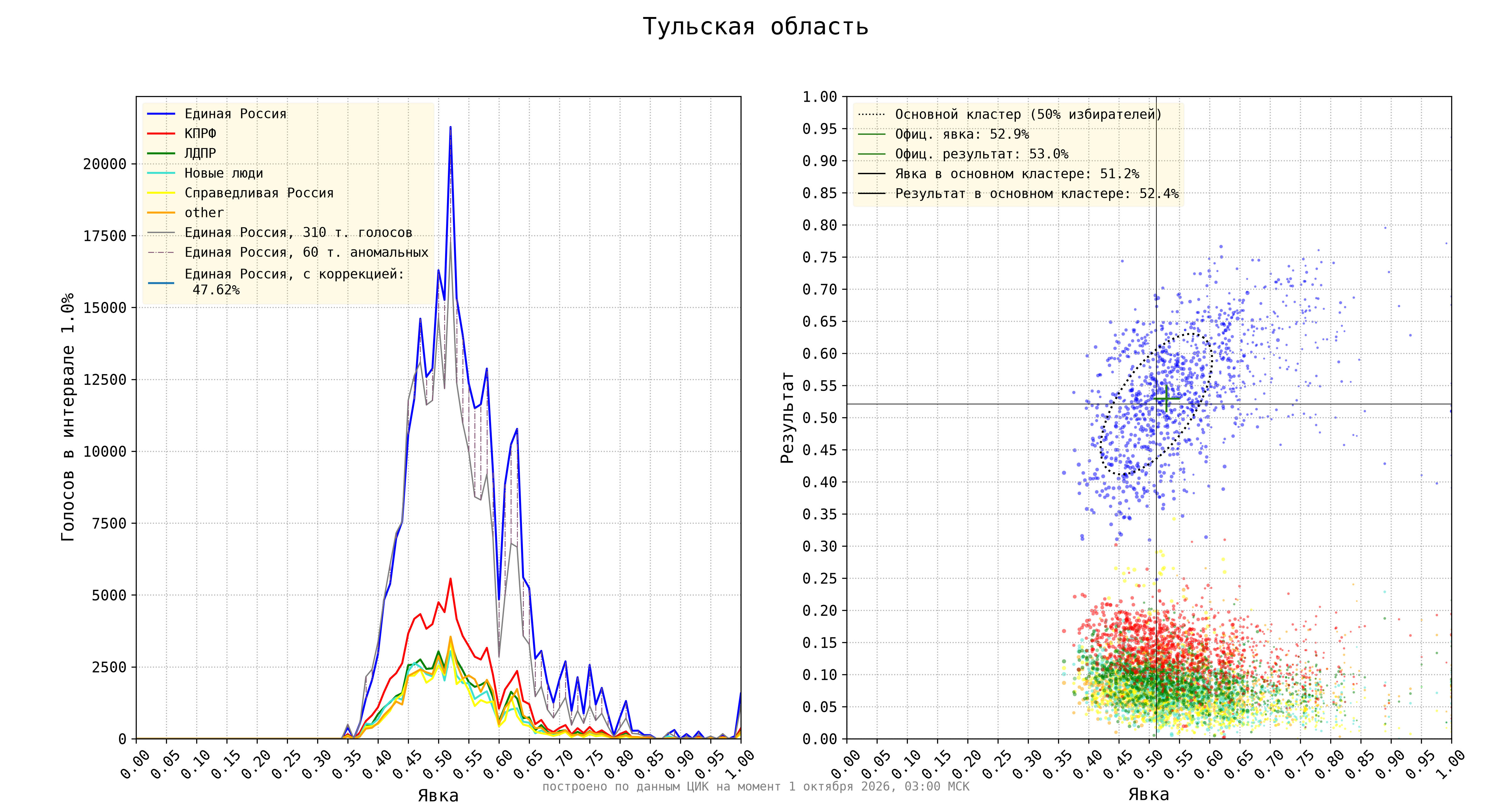 Тульская область